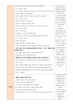 특수아 동교 육안 정신지체 응급처치를 통해 자신의 몸을 소중하게 느낄 수 있다-2