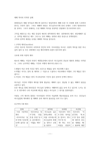 예배 역사와 사역의 실제 구약의 제사1-1