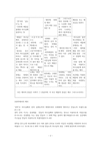 예배 역사와 사역의 실제 구약의 제사1-2