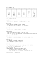 사회복지 행정론 프로그램 개발과 관리-4