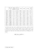 노년기 부부관계의 특성 및 황혼이혼 고찰의 필요성-3