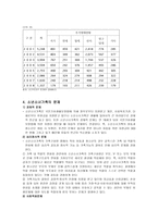 소년소녀 가족과 가족복지-4