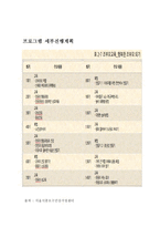 프로그램의 기대효과-4
