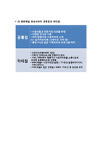 방송 모니터링 옴부즈맨 프로그램 모니터링 종편채널 TV조선-3