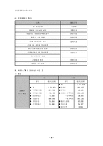 유린원광 종합사회복지관 실습기관 분석 보고서-5