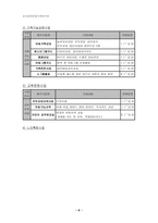 유린원광 종합사회복지관 실습기관 분석 보고서-6