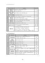 유린원광 종합사회복지관 실습기관 분석 보고서-8