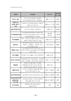 유린원광 종합사회복지관 실습기관 분석 보고서-10