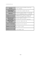 유린원광 종합사회복지관 실습기관 분석 보고서-13