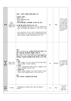 한국교회사 기말 과제 민중교회운동과 한국교회-4