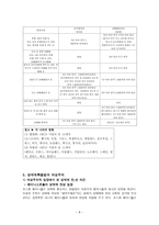 성매매 특별법 과 여성주의 성매매 특별법 과 여성주의-8