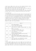 예배학 상징과 성상-5