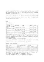 일본 실버산업체 환경복지관광환대 여행전문가-5