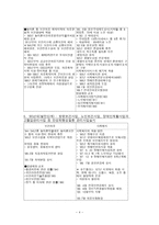 세기 보건복지정책의 과제와 전망-5