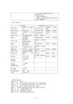 세기 보건복지정책의 과제와 전망-6