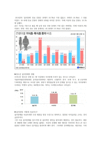 섭식장애의 이해-5