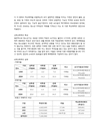 청소년 문제와 보호-8