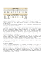 가족과 젠더 젠더와 가정폭력-4