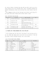 토요휴업일 활동사례 학교시설 활용 프로그램 운영사례_626-3