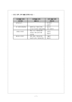 도덕적 이해와 도덕적 성격 도덕적 통합의 과정-7
