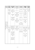 저소득가정 내 아동학대를 예방하기 위한 부모교육 및 아동교육-10