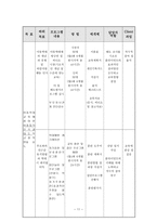 저소득가정 내 아동학대를 예방하기 위한 부모교육 및 아동교육-11