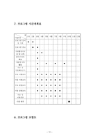 저소득가정 내 아동학대를 예방하기 위한 부모교육 및 아동교육-12