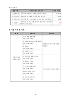 가출청소년 보호 프로그램 사업계획서-3