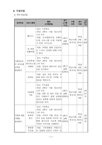 가출청소년 보호 프로그램 사업계획서-4