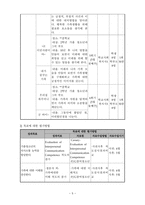가출청소년 보호 프로그램 사업계획서-5