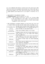 우울 품행장애 성향 청소년의 전위 공격성 탐색적 연구논문 분석-4
