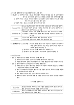 우울 품행장애 성향 청소년의 전위 공격성 탐색적 연구논문 분석-5