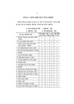 우울 품행장애 성향 청소년의 전위 공격성 탐색적 연구논문 분석-8