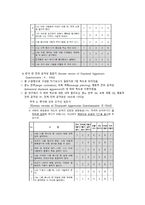 우울 품행장애 성향 청소년의 전위 공격성 탐색적 연구논문 분석-11