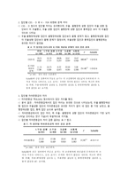 우울 품행장애 성향 청소년의 전위 공격성 탐색적 연구논문 분석-17
