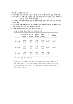 우울 품행장애 성향 청소년의 전위 공격성 탐색적 연구논문 분석-18