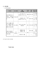 지체장애아동의 사춘기 극복을 위한 임파워먼트 프로그램 보고서-3