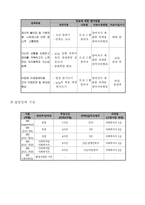 지체장애아동의 사춘기 극복을 위한 임파워먼트 프로그램 보고서-4
