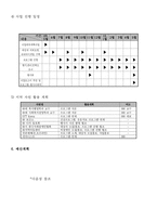 지체장애아동의 사춘기 극복을 위한 임파워먼트 프로그램 보고서-5