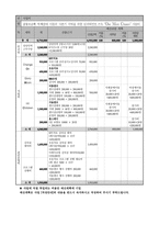 지체장애아동의 사춘기 극복을 위한 임파워먼트 프로그램 보고서-6