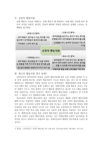 행동지원 레포트-3