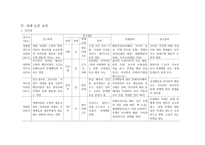 행동지원 레포트-4