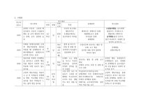 행동지원 레포트-5