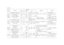 행동지원 레포트-6