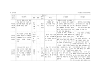 행동지원 레포트-7