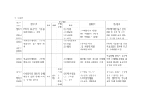 행동지원 레포트-8