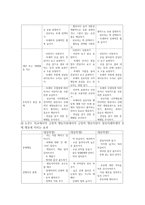 행동지원 레포트-10