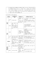 행동지원 레포트-14
