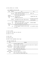 행동지원 레포트-17
