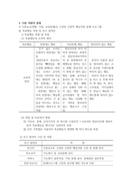 행동지원 레포트-19
